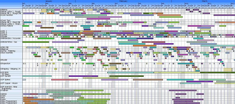 Gantt big
