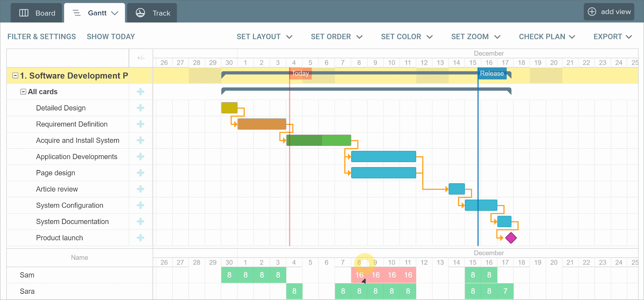Gantt move