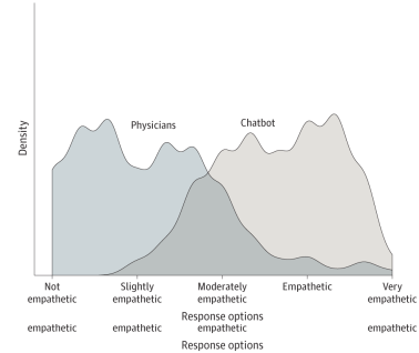 Health empathy