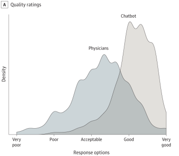 Health quality