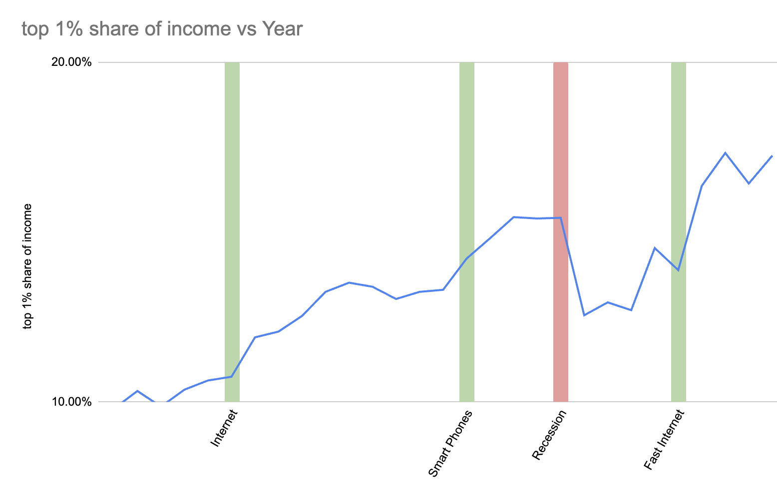 Inequality