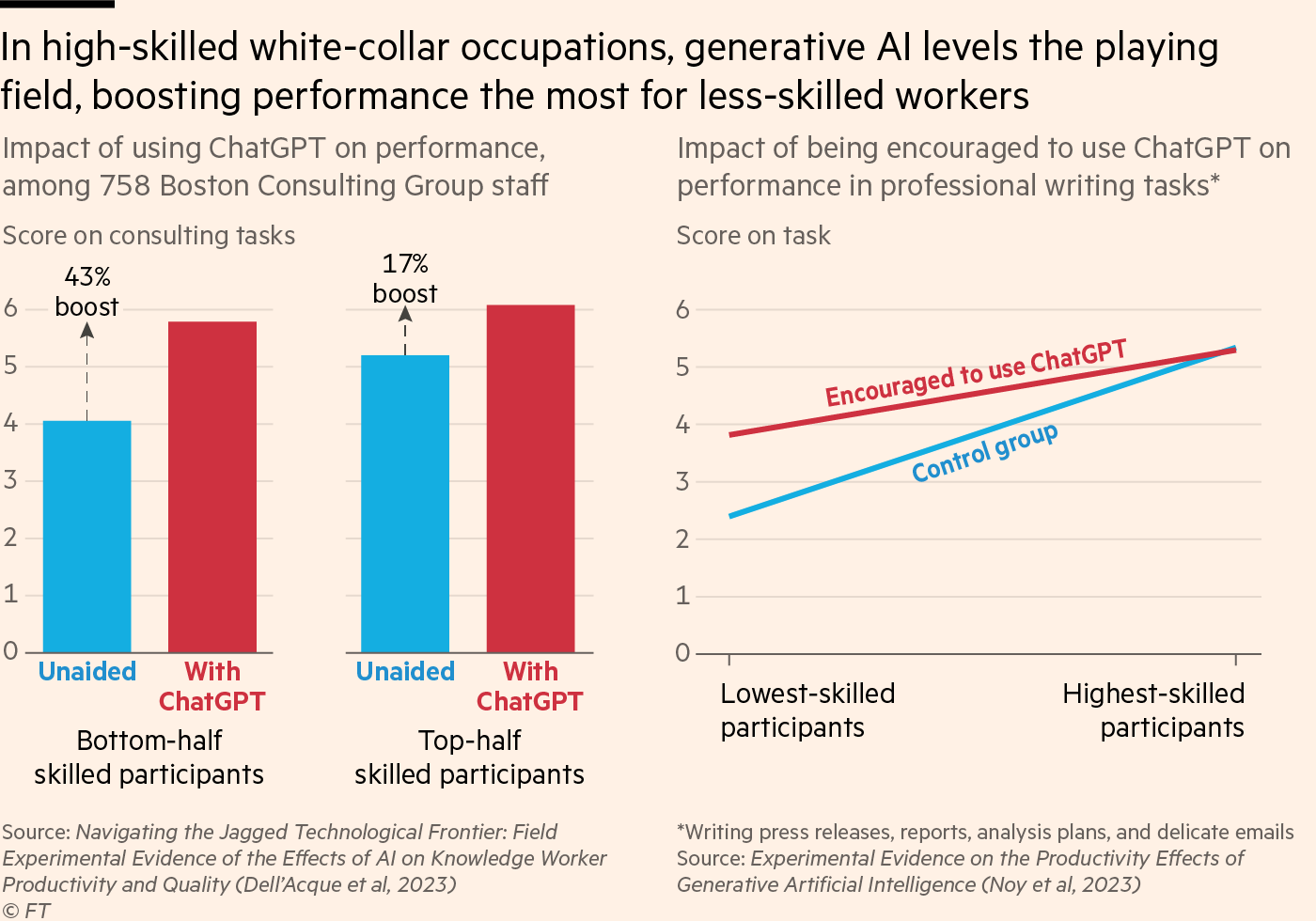 Jobs boost