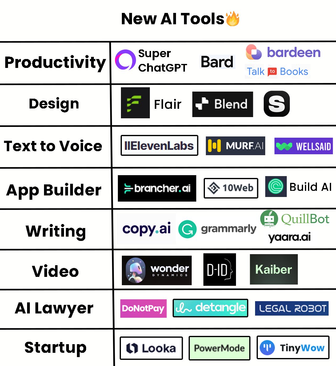 March AI tools