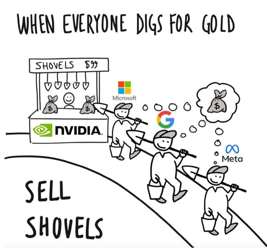 Nvidia