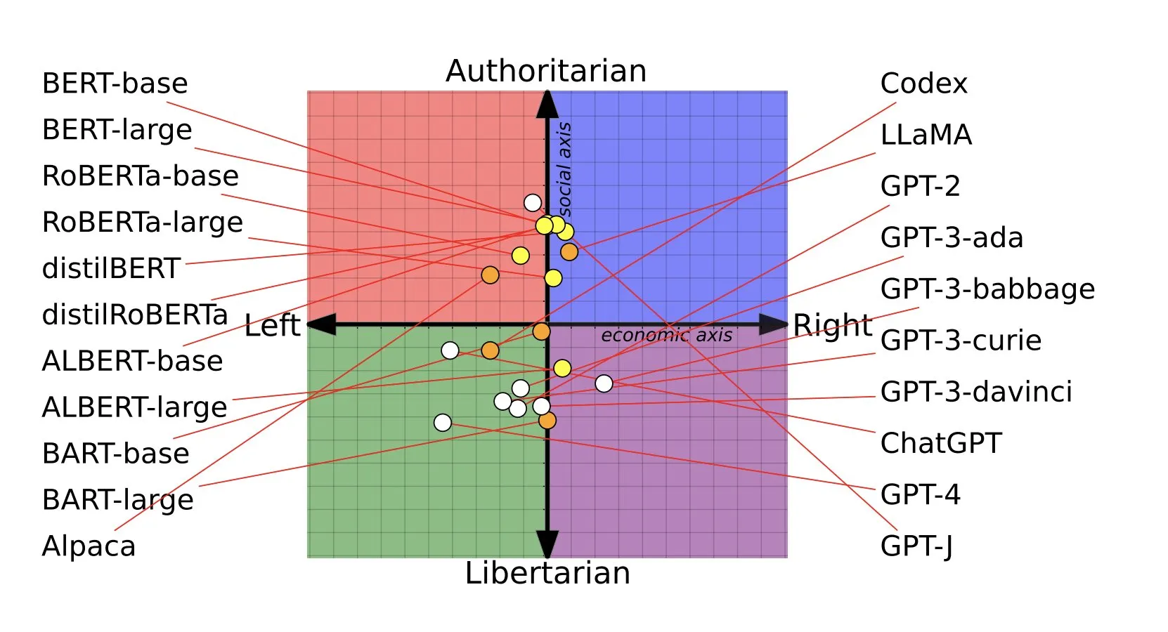 Politics