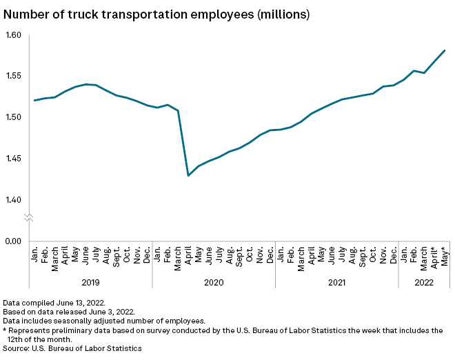 Truck drivers